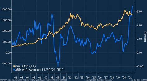 Gram altın 800 TL yi geçti Bloomberg HT