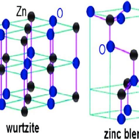 PDF Introductory Chapter Overview Of ZnO Based Nano Materials And