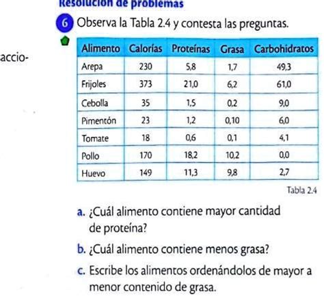 SOLVED Observa La Tabla 2 4 Y Contesta Las Preguntas Kesoiucion Ae