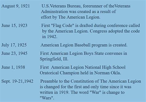 American Legion History | americanlegionpost16