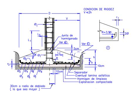 Mel Construction Detalles De Zapatas