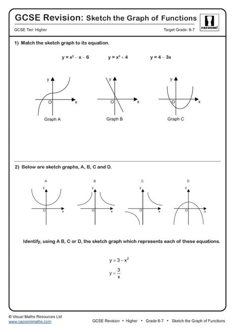 Sketch The Graph Of Functions Gcse Questions Gcse Revision Questions