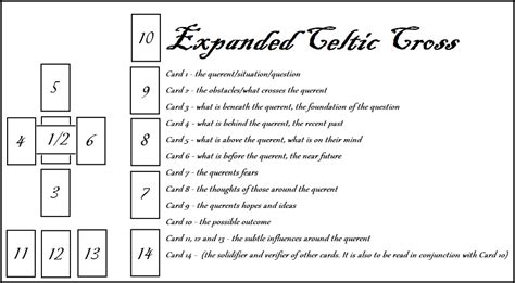 Creative Spreads Expanded Celtic Cross TABI Celtic Cross Tarot