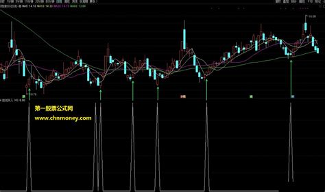 精准的短线买入副图选股指标下载通达信公式好公式网
