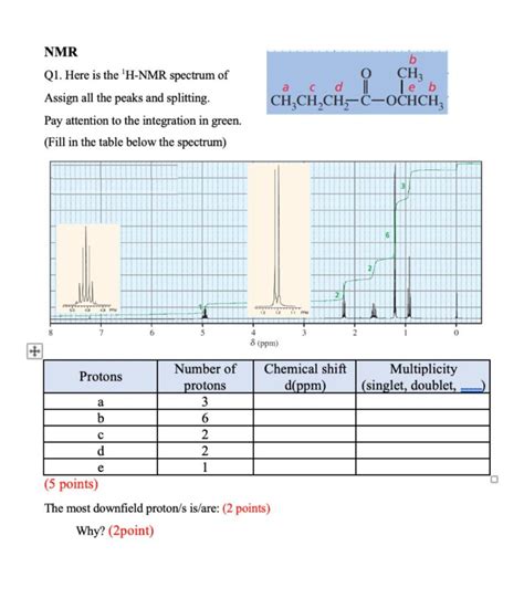 Solved Nmr Ch Teb Chchch C Ochch A Cd Q1 Here Is The