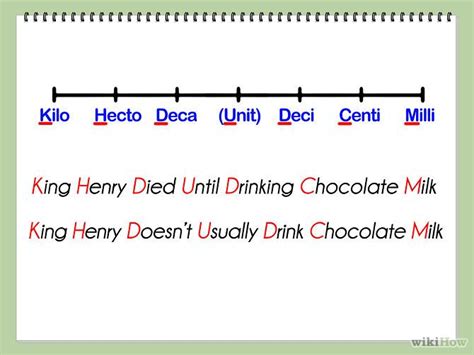 What Does Centi Mean in the Metric System