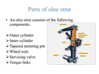 Landing Gear Oleo Strut PPT