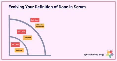 Evolving Your Definition Of Done In Scrum A Guide For Agile Teams