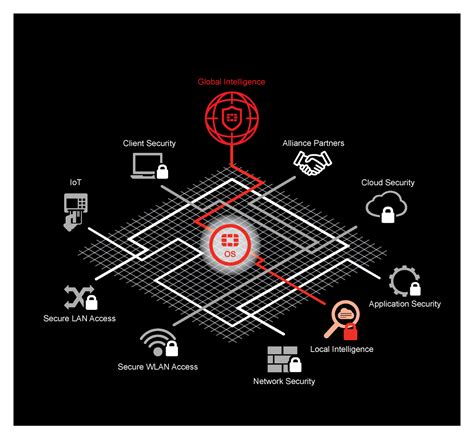 The Next Step In Enterprise Firewall Evolution