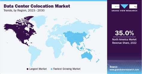 Data Center Colocation Market Size Share Report