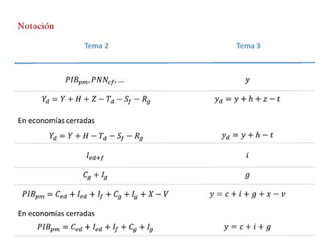 SOLUTION Resumen Macroeconom A Tema 3 Studypool