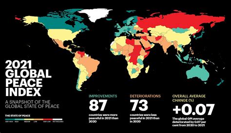 The Global Peace Index Reveals A Year Of Civil Unrest