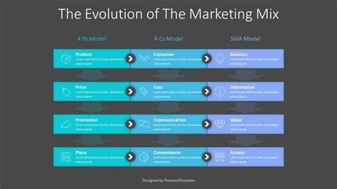 The Evolution of The Marketing Mix Presentation Slide Modèle de