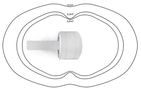 IMEDCO Magnetic Shielding