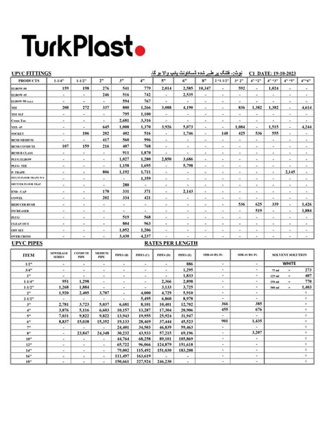 Updated Turk Plast Rate List Jan Flat Off