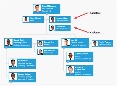 Multiple Assistants Dotted Line Managers And New Dotted Line