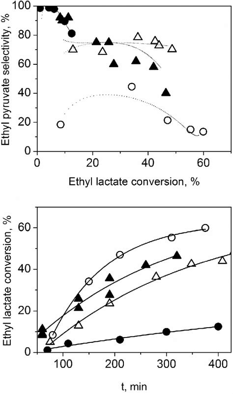 Figure 1 From UvA DARE Digital Titania Catalysed Oxidative