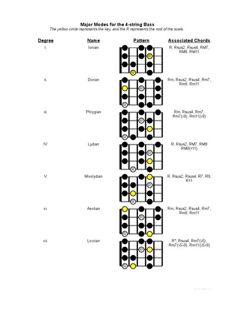 Modes 4 String Bass Mode Music Minor Scale