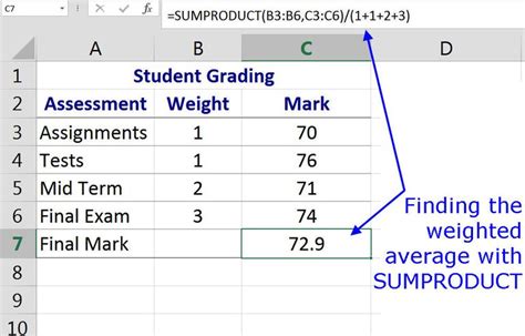 Calculate Weighted Averages In Excel With Sumproduct