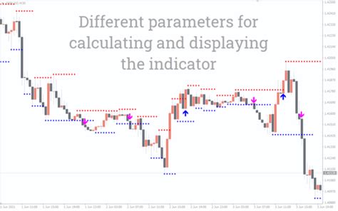 Forex Trend Scanner Indicator For Mt4 Download Free Indicatorspot