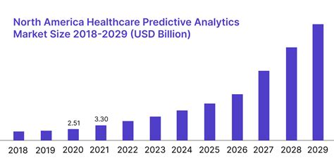 Predictive Analytics In Healthcare All You Need To Know