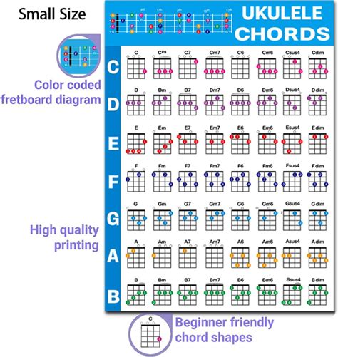 Chords Cheat Sheet Ukulele Chord Poster Tableau Des Mauritius Ubuy