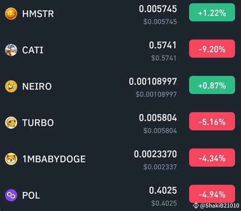 BTC Pump Or Dump O ShakiB21010 On Binance Square