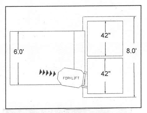 Loading Dock Planning and Design - How to Build a Dock