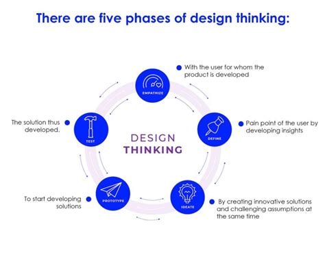 How Design Theories Evolved From User Centered Design To Design