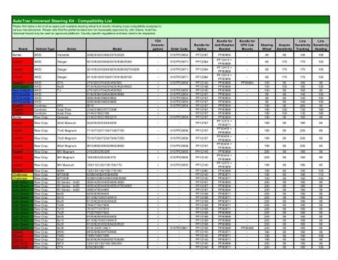 Compatibility List Stellarsupport John Deere