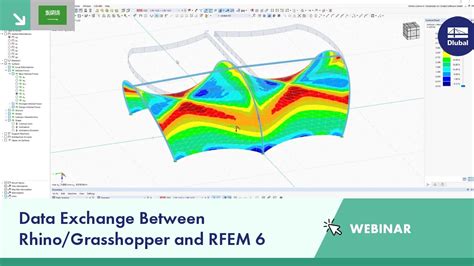 تبادل البيانات بين Rhino Grasshopper و Rfem 6 Youtube