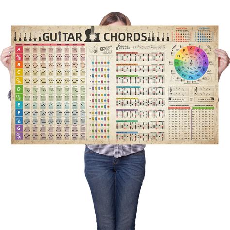 Buy Guitar Chord Scale Reference Chart Circle Of Fifths Wheel Canvas