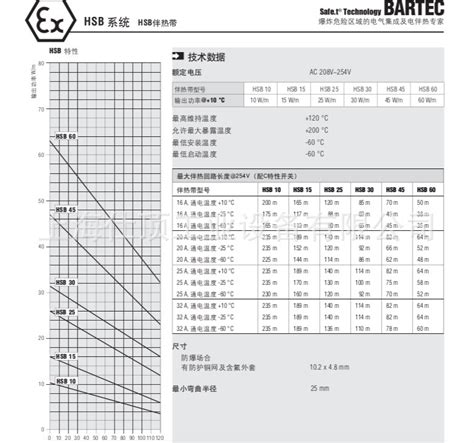 Hsb60进口电伴热带德国bartec博太科电伴热线高温自限温电伴热 阿里巴巴