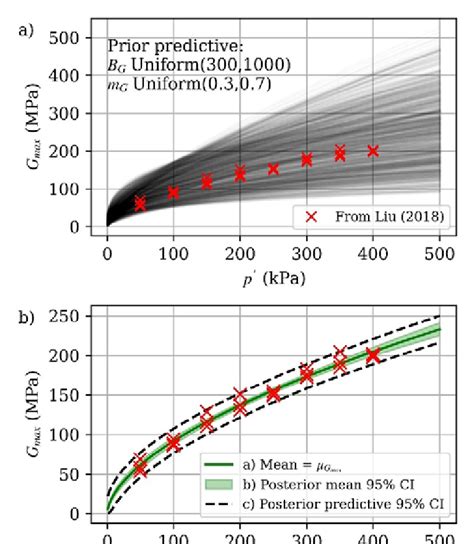 A Prior And B Posterior Predictive For í µí°ºí µí°ºí µí°ºí µí°º í Download Scientific