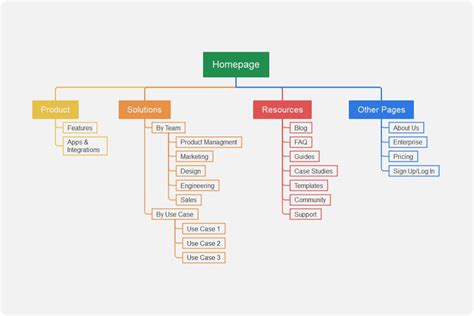 What Is Information Architecture How To Create Userflows And Sitemaps