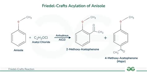 Friedelcrafts Reactions Alkylation Acylation Mechanism And Uses