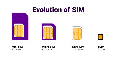 ESIM Vs SIM Come Funziona La SIM Digitale E Quali Sono I Vantaggi