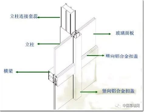 入门！超详细de玻璃幕墙施工步骤