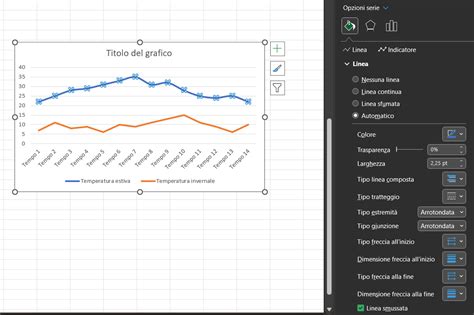 Come Fare Un Grafico Su Excel Smartworld