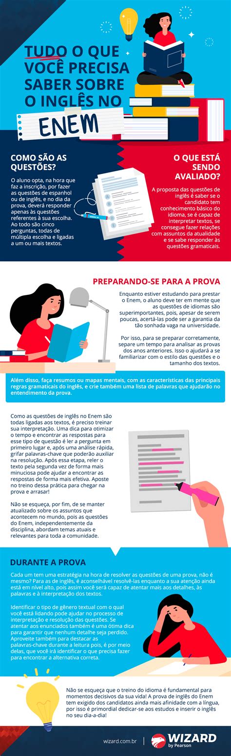 Infogr Fico Tudo O Que Voc Precisa Saber Sobre O Ingl S Para O Enem