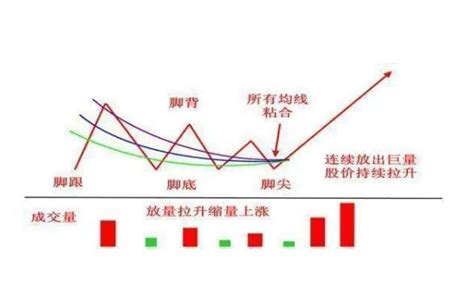 如何看成交量图：一图多意，简单易懂，确定不要学习一下吗？ 股市聚焦赢家财富网