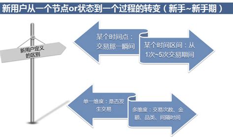 互联网金融：用户增长的三驾马车和四大模型 人人都是产品经理