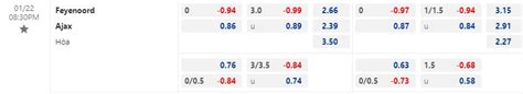 Nhận định soi kèo Feyenoord vs Ajax VĐQG HÀ LAN 2022 23