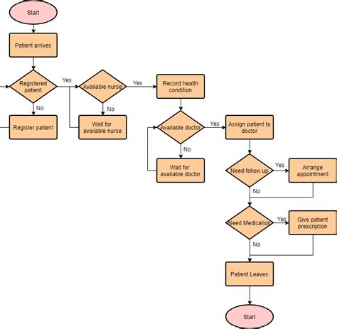 Contoh Flowchart Lengkap 100