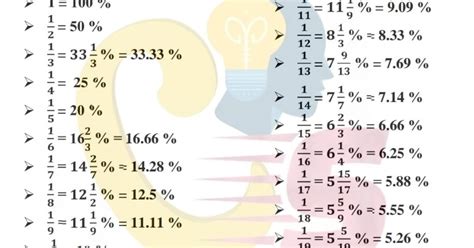 Word Problems Chapter 1 Percentage Basics Of Percentage