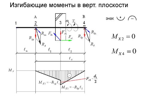 Валы и оси - online presentation