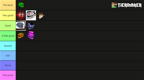Trollge Timelines Unobtainables Tierlist Tier List Community Rankings