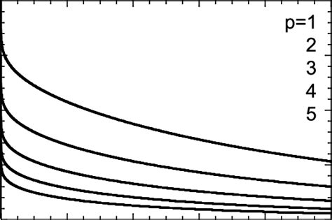 Saddle-point equation (12) in the microcanonical ensemble at d = 2. The ...