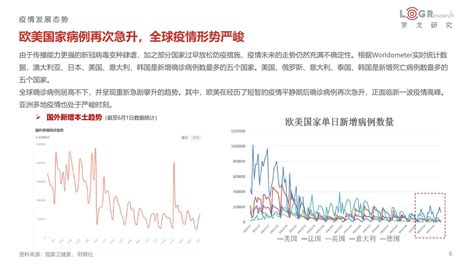 2022疫情对供应链物流发展的影响 先进智造 侠说·报告来了