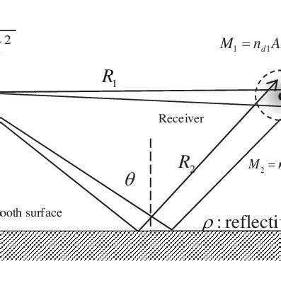 Equation For Light Intensity - Tessshebaylo